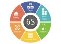 METODOLOGÍA 6S: EL ORDEN QUE SOSTIENE LA OPERACIÓN