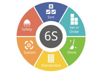 METODOLOGÍA 6S: EL ORDEN QUE SOSTIENE LA OPERACIÓN
