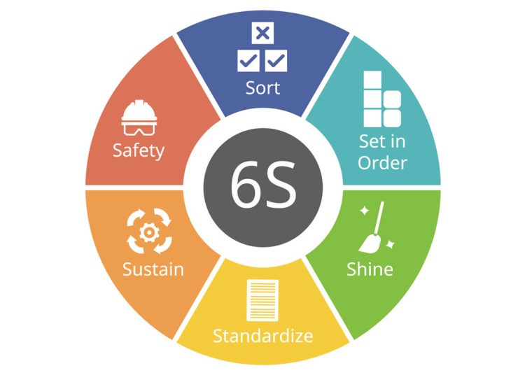 METODOLOGÍA 6S: EL ORDEN QUE SOSTIENE LA OPERACIÓN