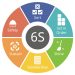 METODOLOGÍA 6S: EL ORDEN QUE SOSTIENE LA OPERACIÓN