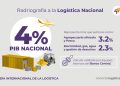 RADIOGRAFÍA A LA LOGÍSTICA NACIONAL: LA INVISIBILIDAD DE SU RELEVANCIA