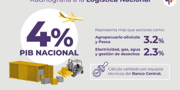 RADIOGRAFÍA A LA LOGÍSTICA NACIONAL: LA INVISIBILIDAD DE SU RELEVANCIA