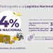 RADIOGRAFÍA A LA LOGÍSTICA NACIONAL: LA INVISIBILIDAD DE SU RELEVANCIA