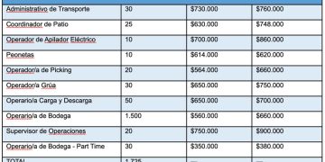 ABREN MÁS DE 1000 PUESTOS LABORALES EN LOGÍSTICA Y RETAIL POR BLACK FRIDAY